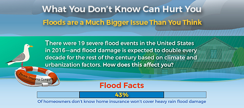 Find out what you need to protect yourself from the cost of flood damage