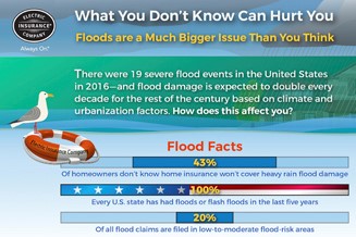 Flood insurance at a glance