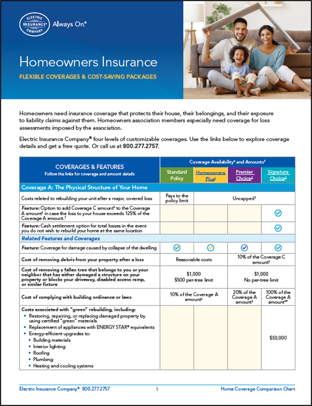Photo of our homeowners insurance coverage brochure